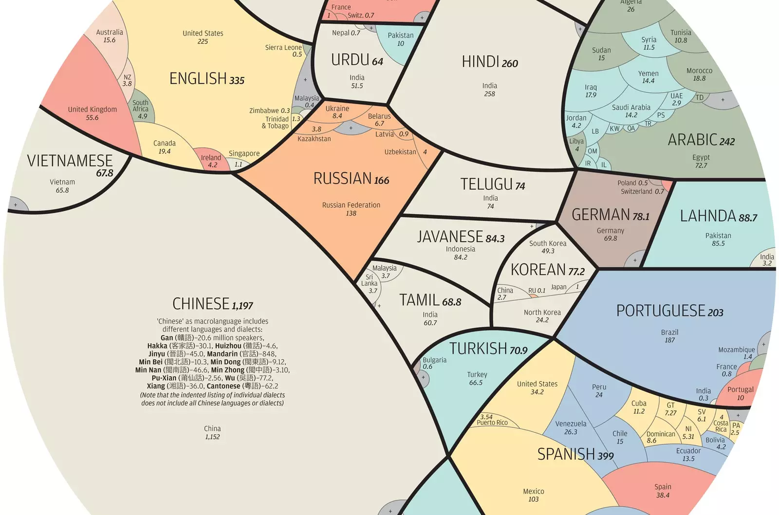 Šajā infografikā pasaule ir sadalīta pēc visvairāk runātajām valodām 10015_1