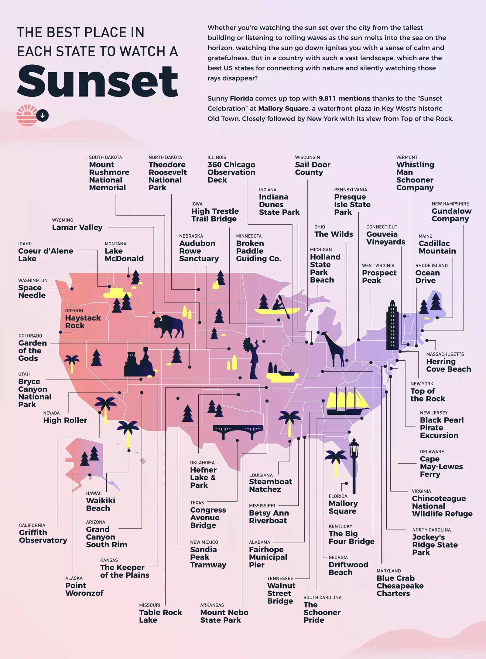 الخريطة مع أفضل غروب الشمس في الولايات المتحدة