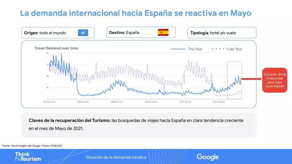 Toename in zoekopdrachten voor Spanje