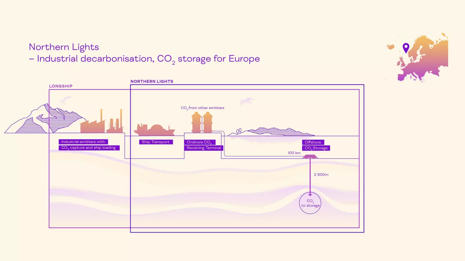 Aceasta este inițiativa de decarbonizare a Europei și a restului lumii