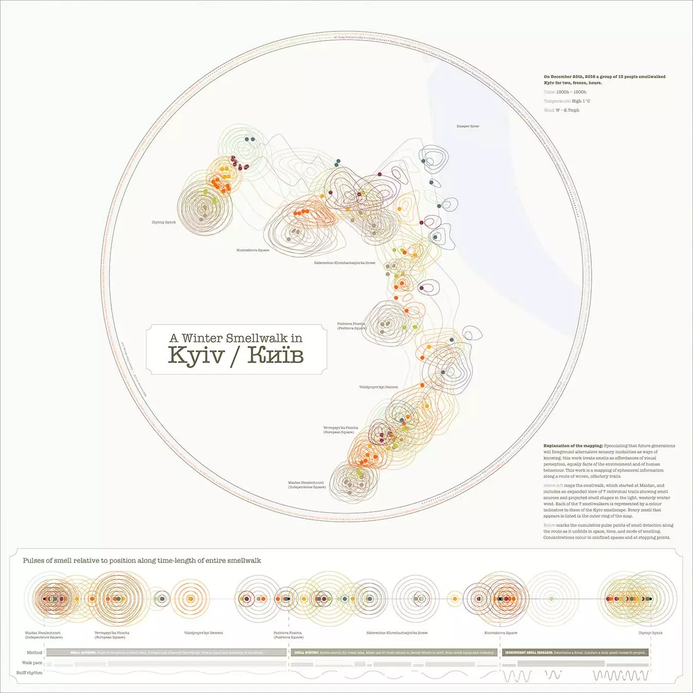 kyiv olfactory map