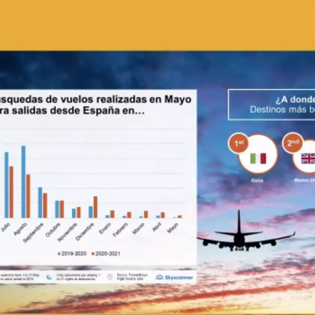 Grafik yang disediakan oleh ForwardKeys pada pencarian penerbangan yang dilakukan dari Spanyol