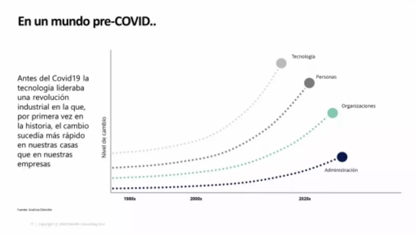 Dans un monde pré-Covid