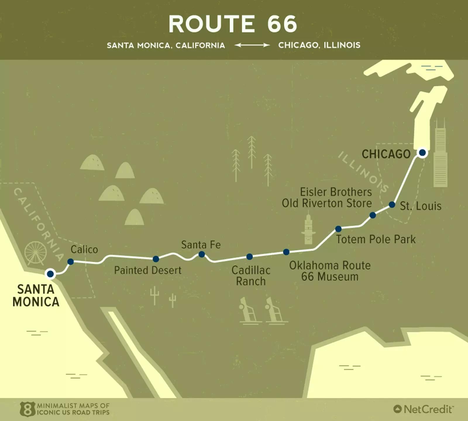 Modervägen den legendariska Route 66