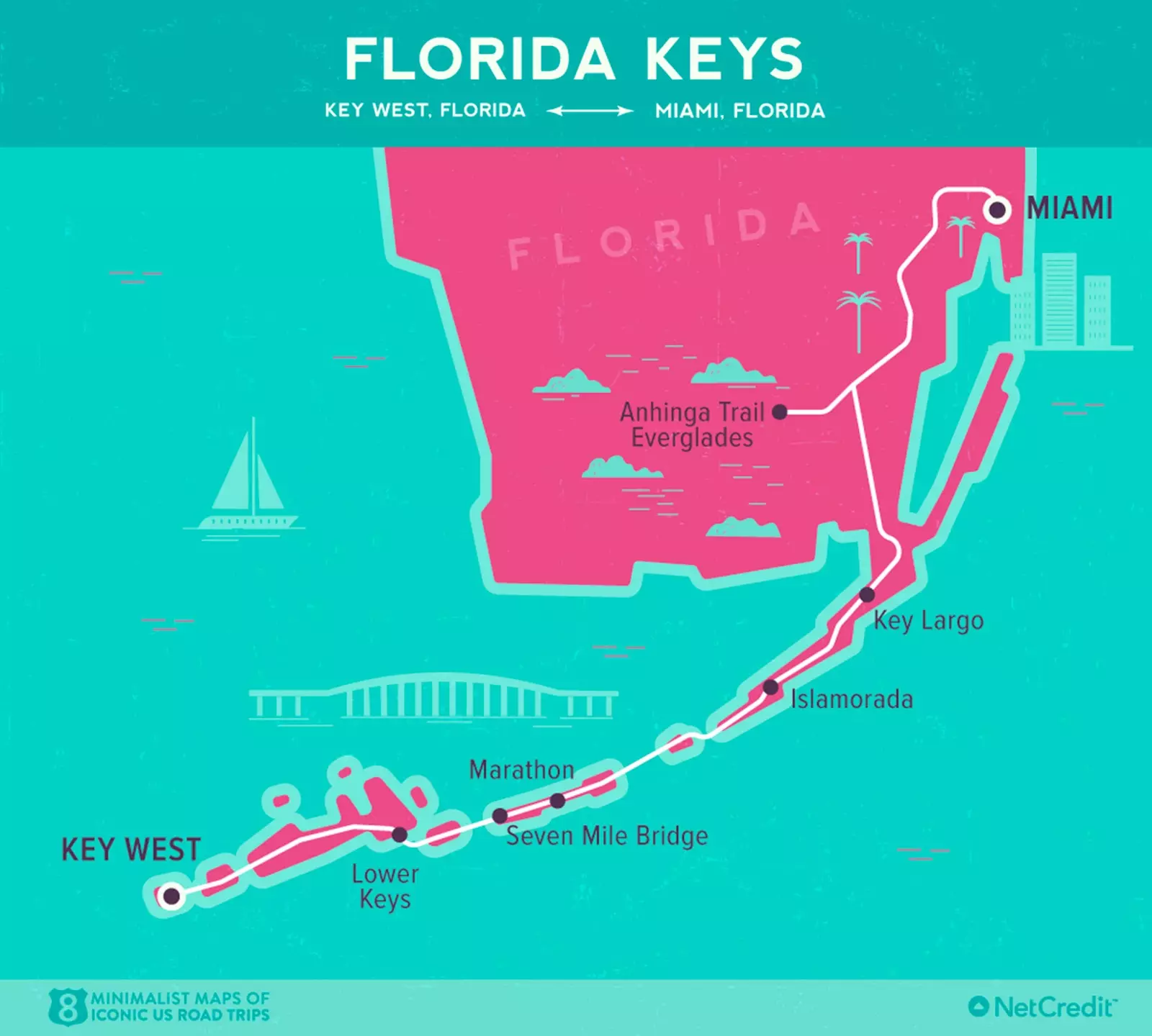 Florida Keys üzerinden rota