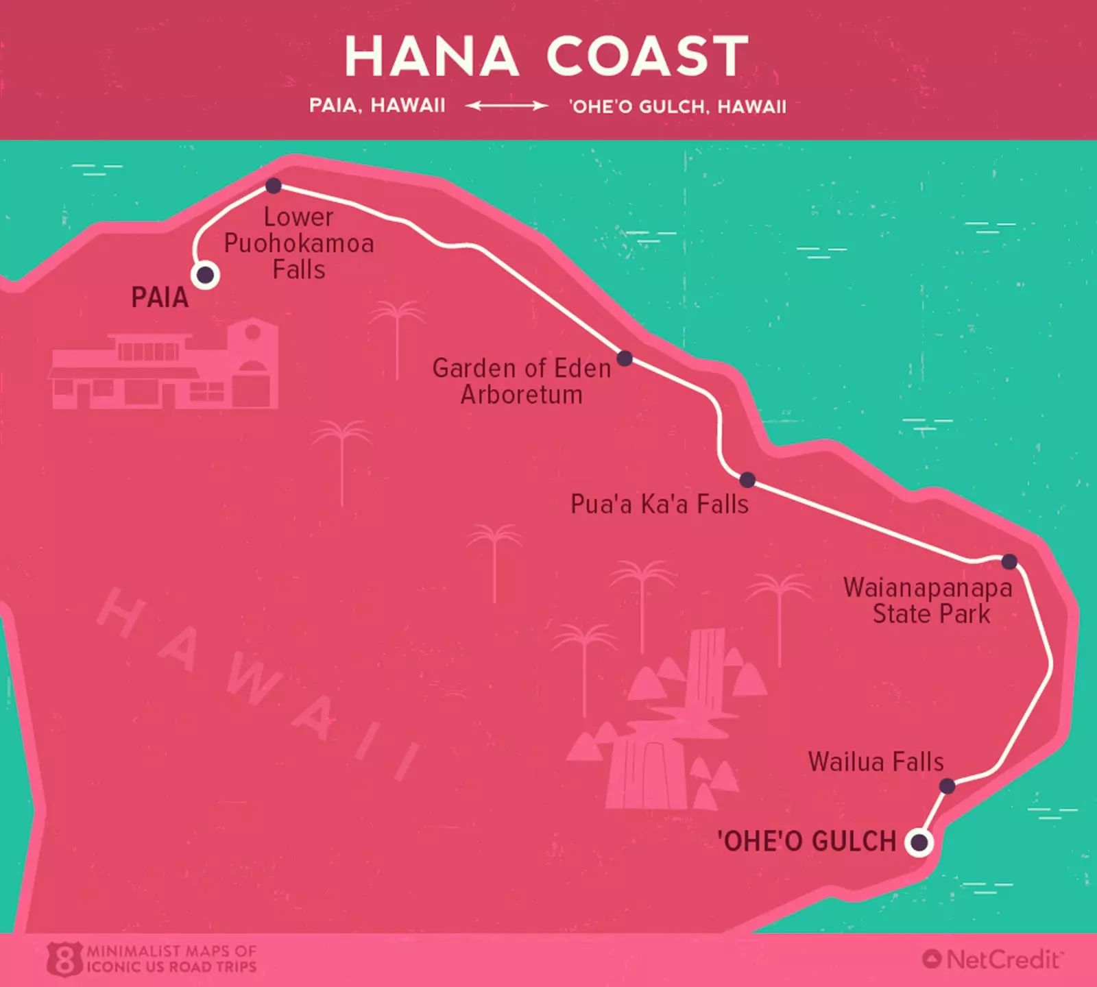 En Hawaiian roadtrip Hana Coast