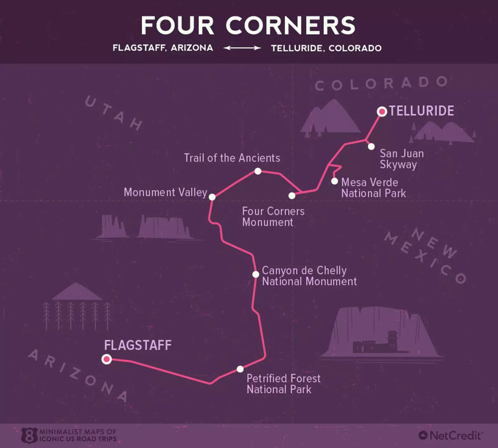 Four Corners ontdekt het punt waar Arizona, Utah, Colorado en New Mexico elkaar ontmoeten