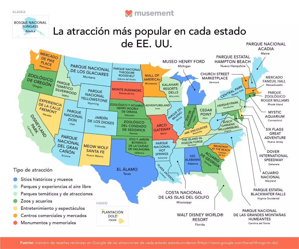 Infografike atraksionet më të njohura të Shteteve të Bashkuara