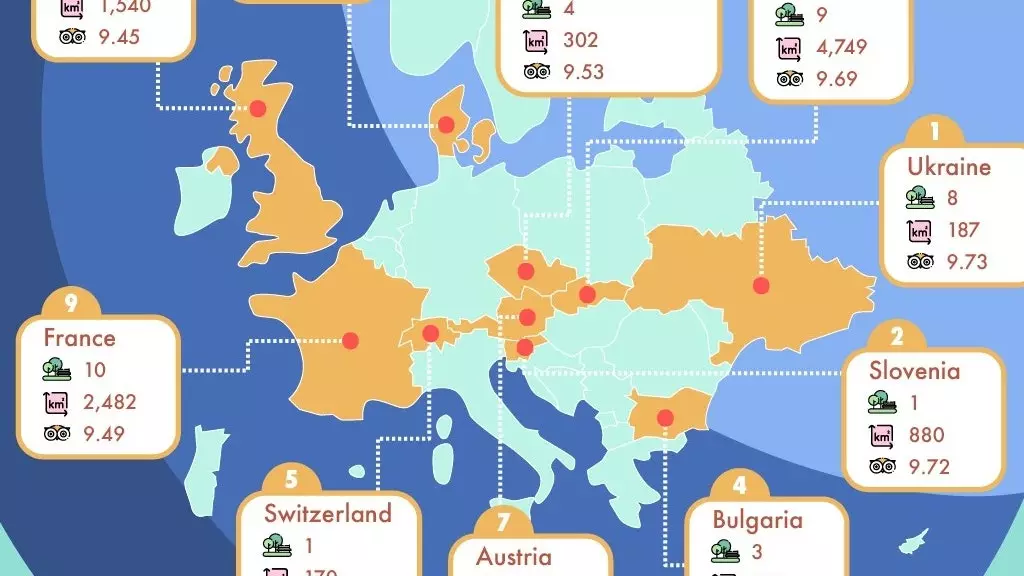 La carte des pays avec les meilleurs parcs nationaux d'Europe