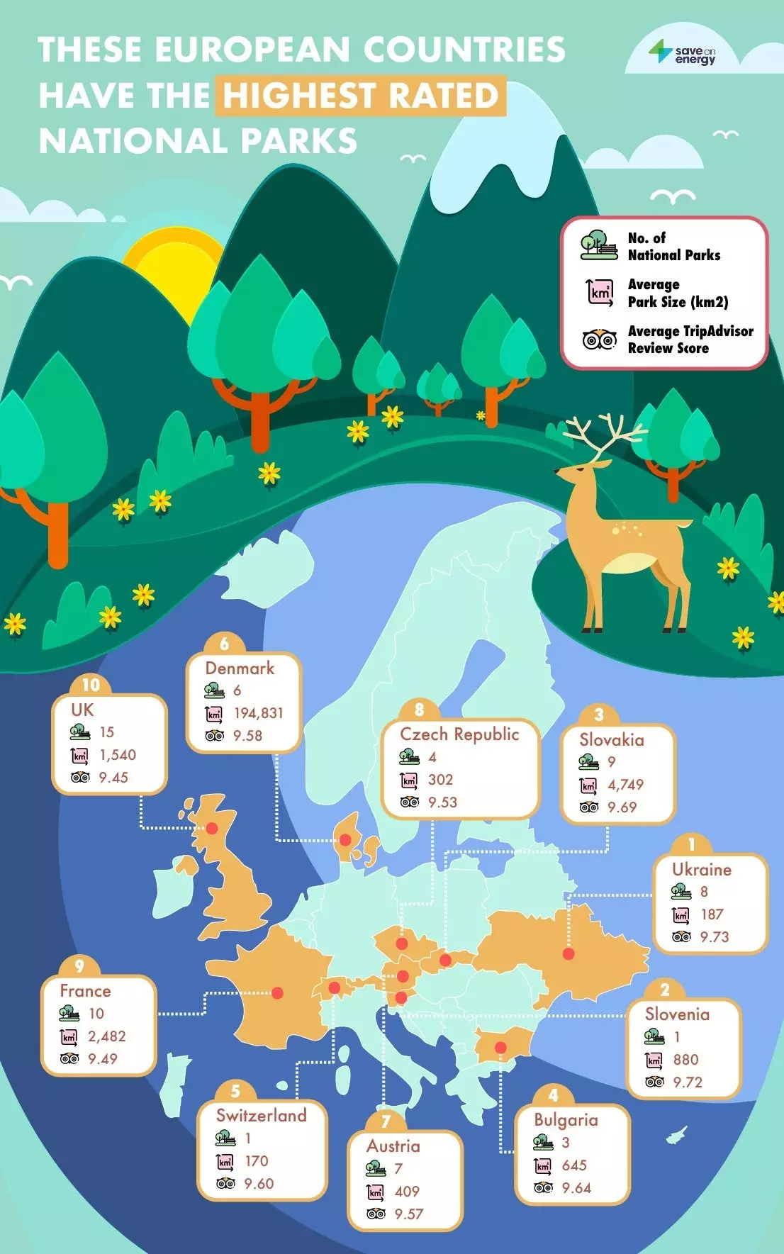 Mapa s najlepšie hodnotenými národnými parkami v Európe.