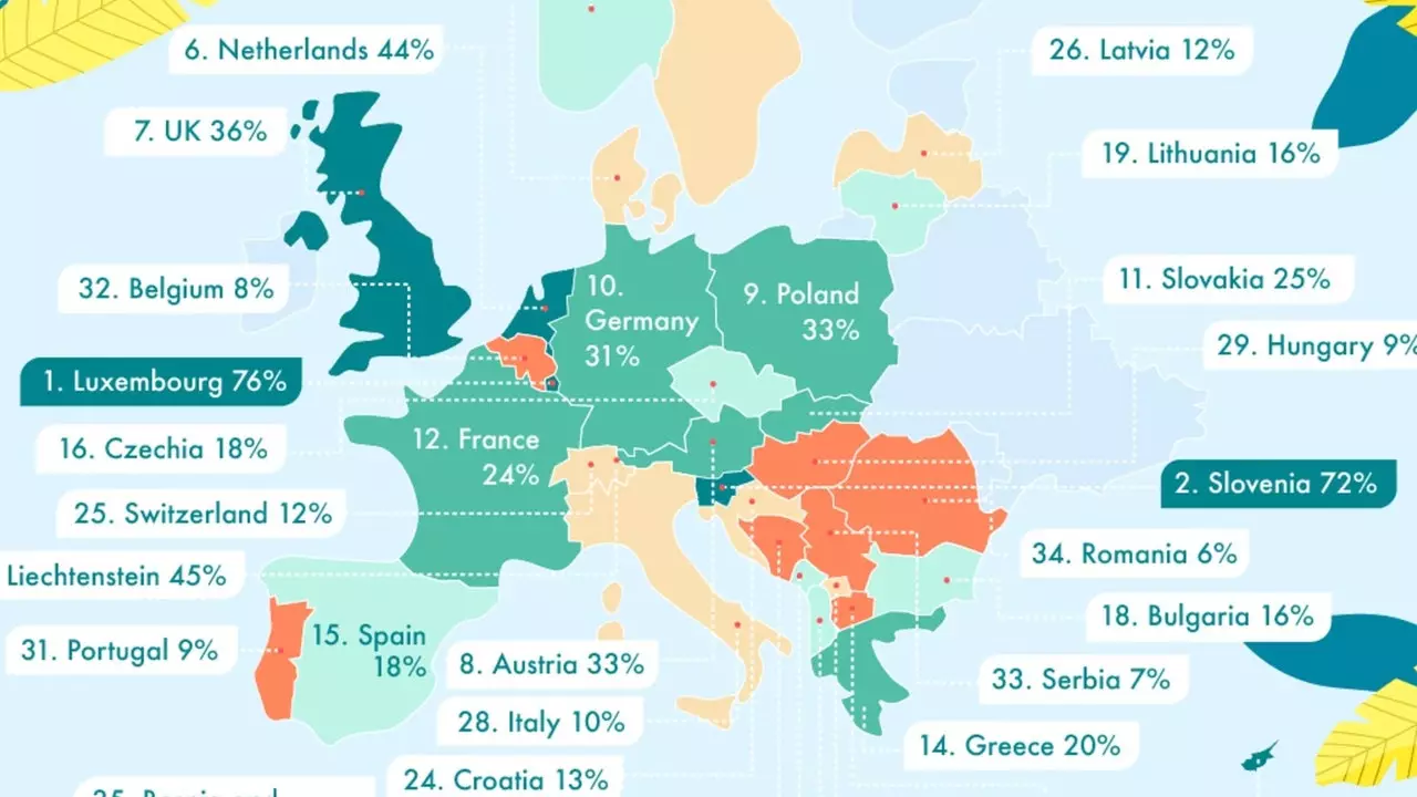 Kartta Euroopan maista, joissa on eniten suojeltuja luonnontiloja