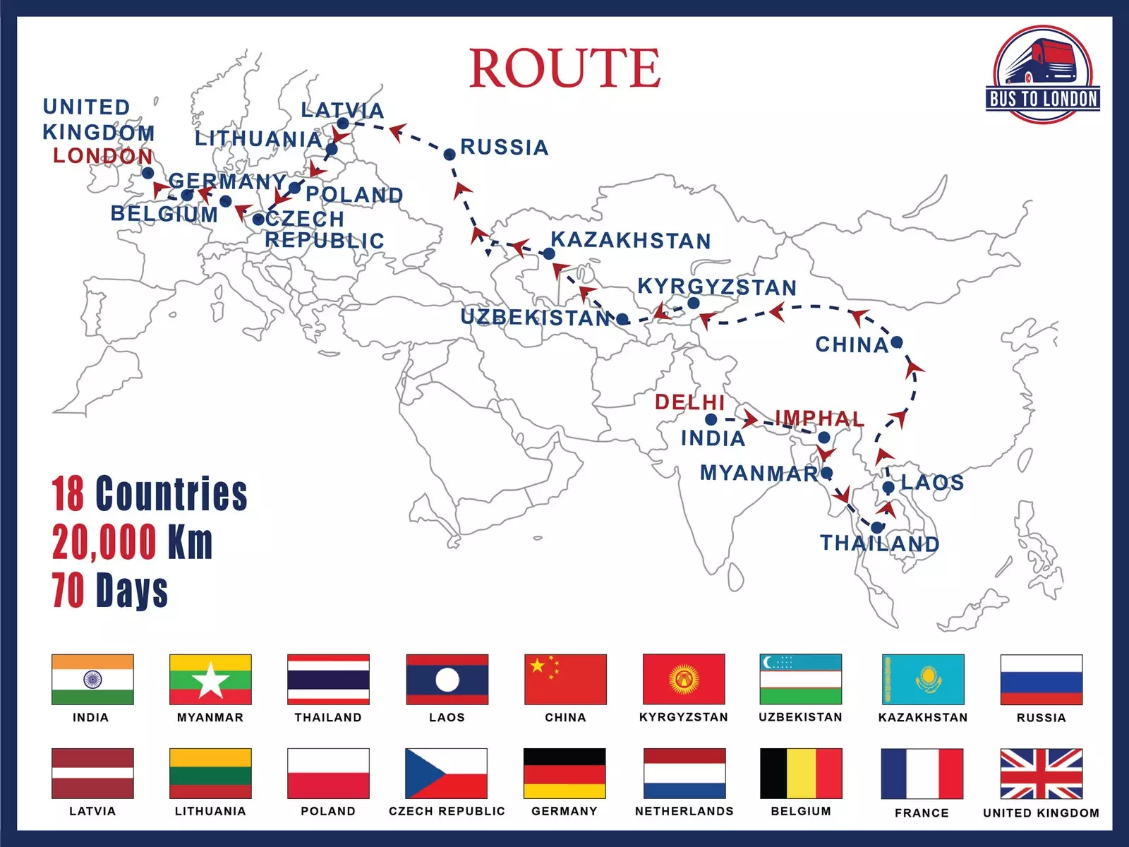 Die Route besteht aus vier Etappen und 18 Ländern