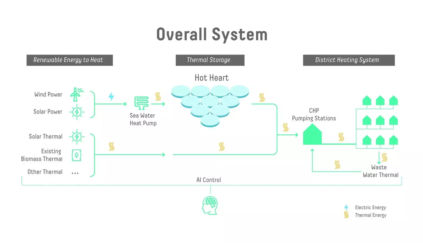 diagrama operação coração quente helsínquia