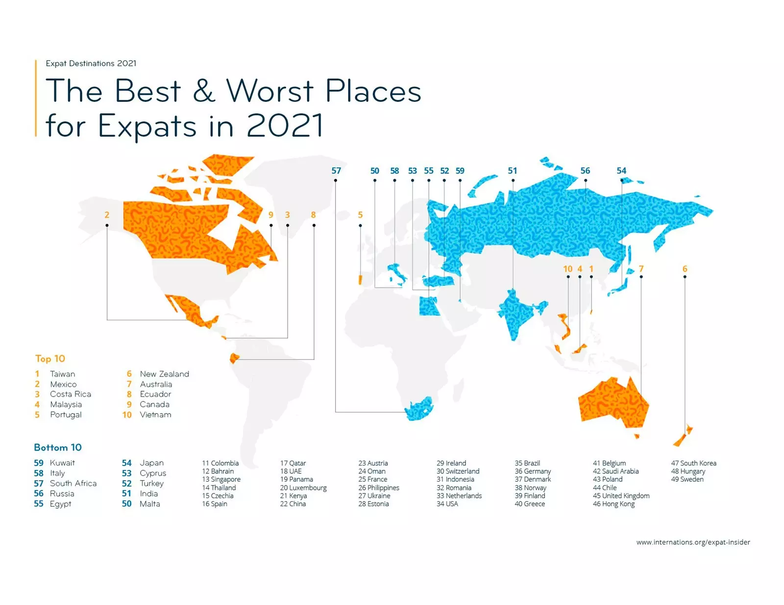 Expat Insider Sıralaması 2021