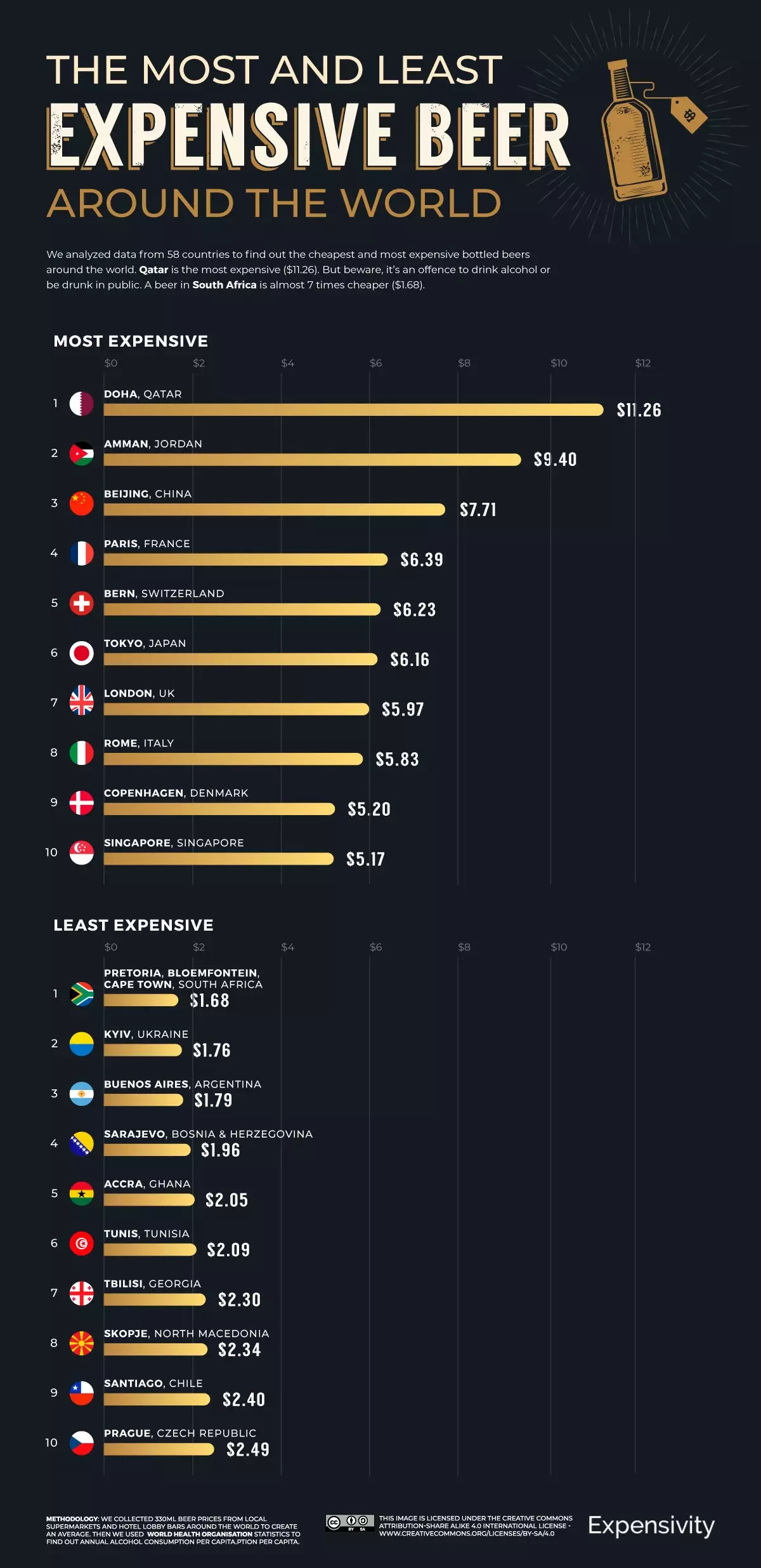 ビール価格