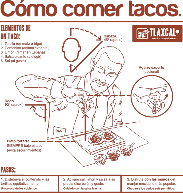 como comer um taco