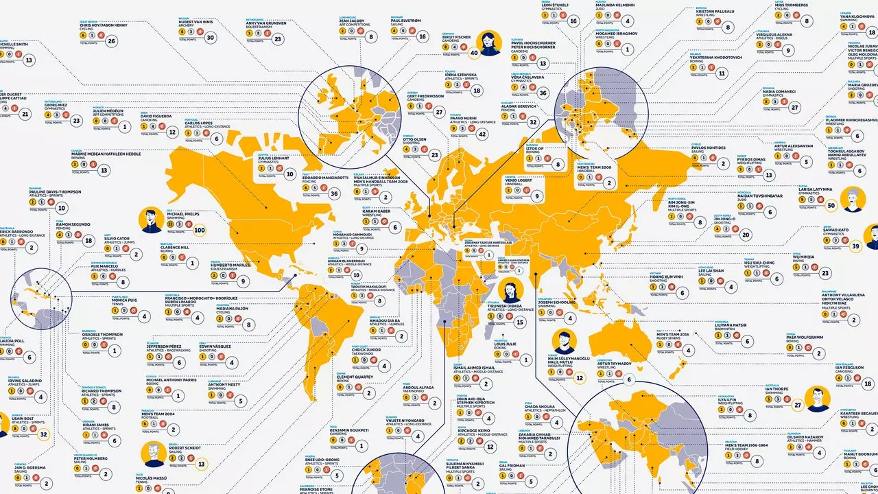 Mapa zobrazující nejlepšího olympijského sportovce z každé země