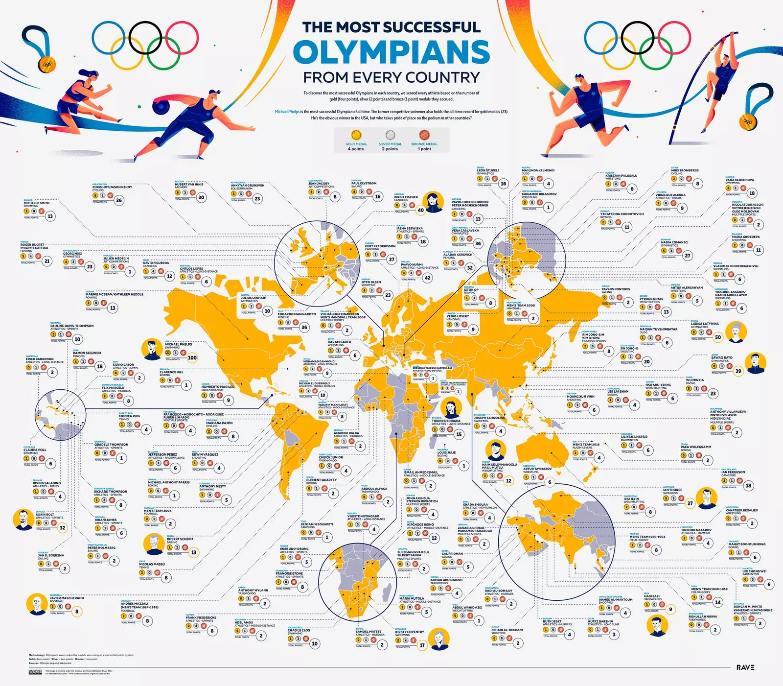 mappa olimpiadi