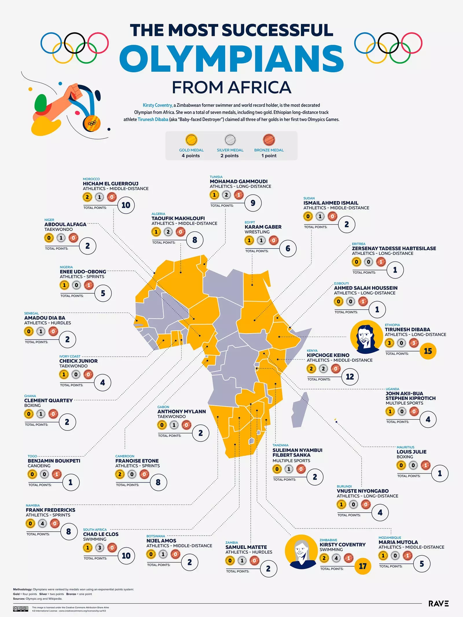 mappa olimpiadi