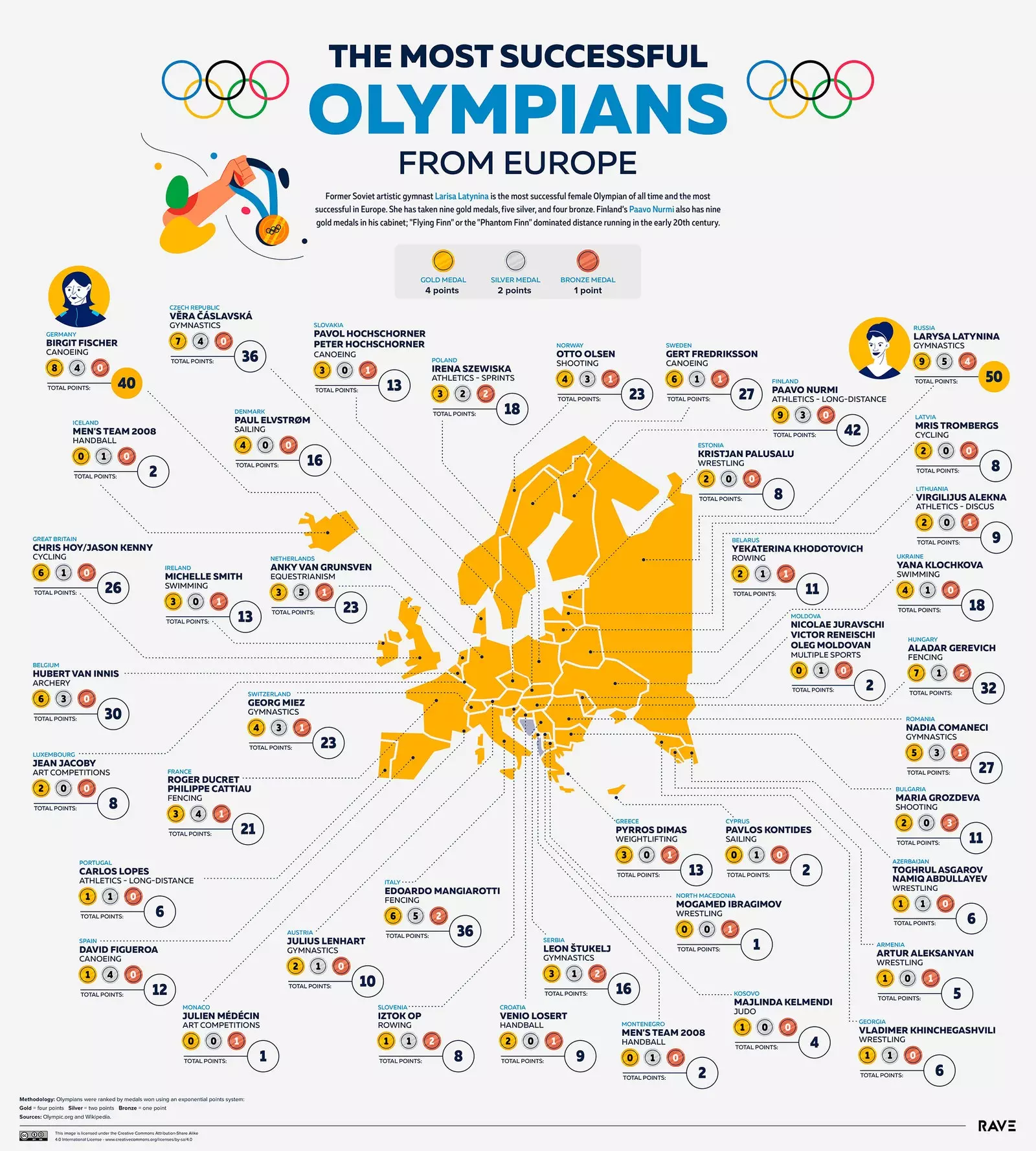 map olympics