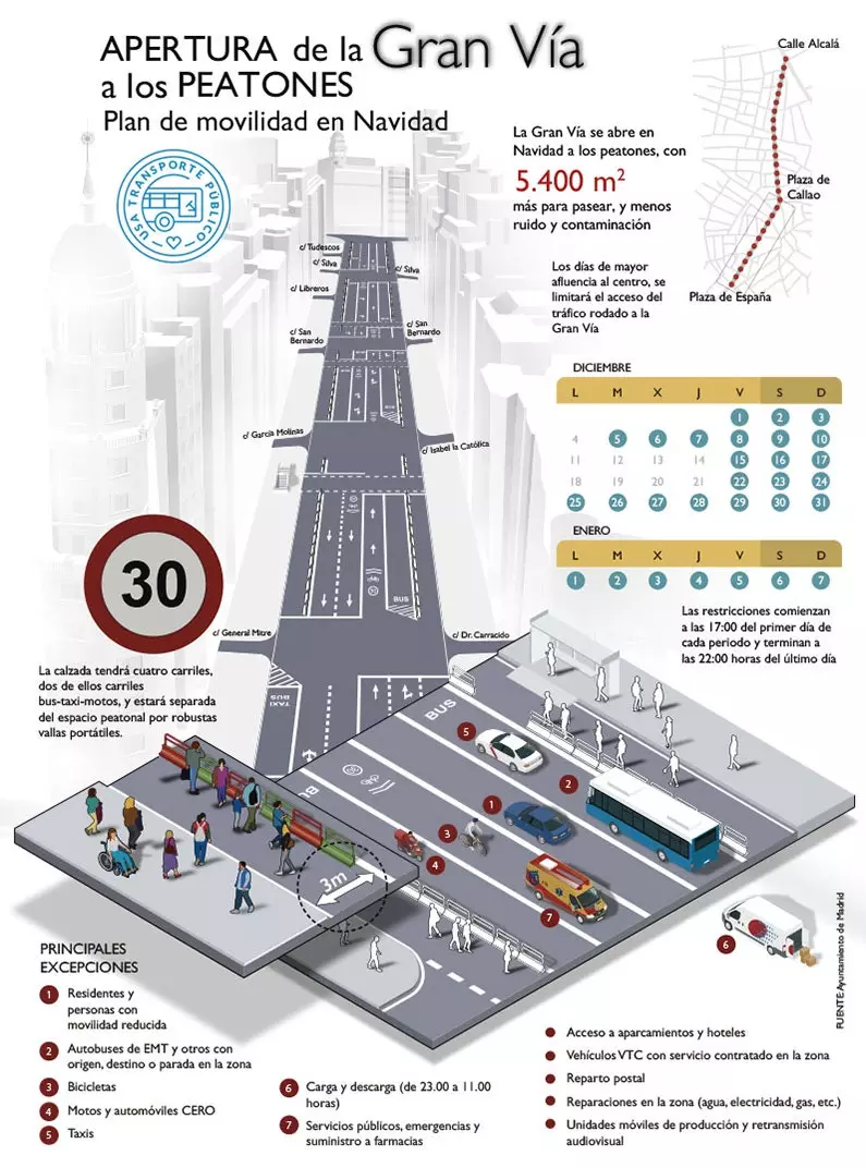 Voici comment sera la piétonnisation de la Gran Vía à Madrid ce Noël