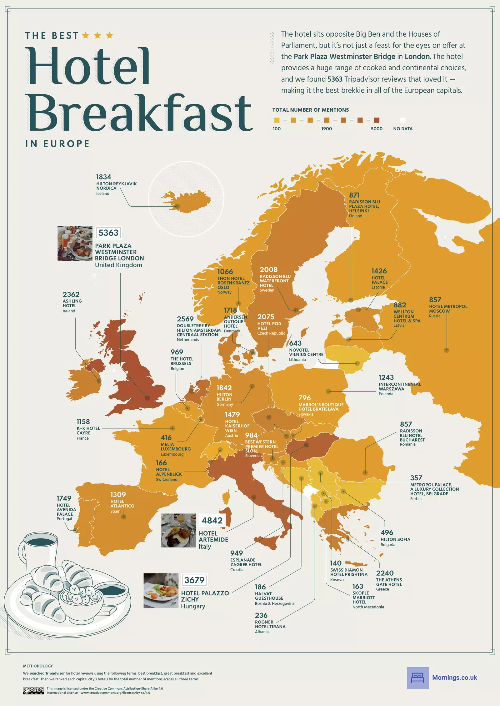 De beste hotellfrokostene i Europa