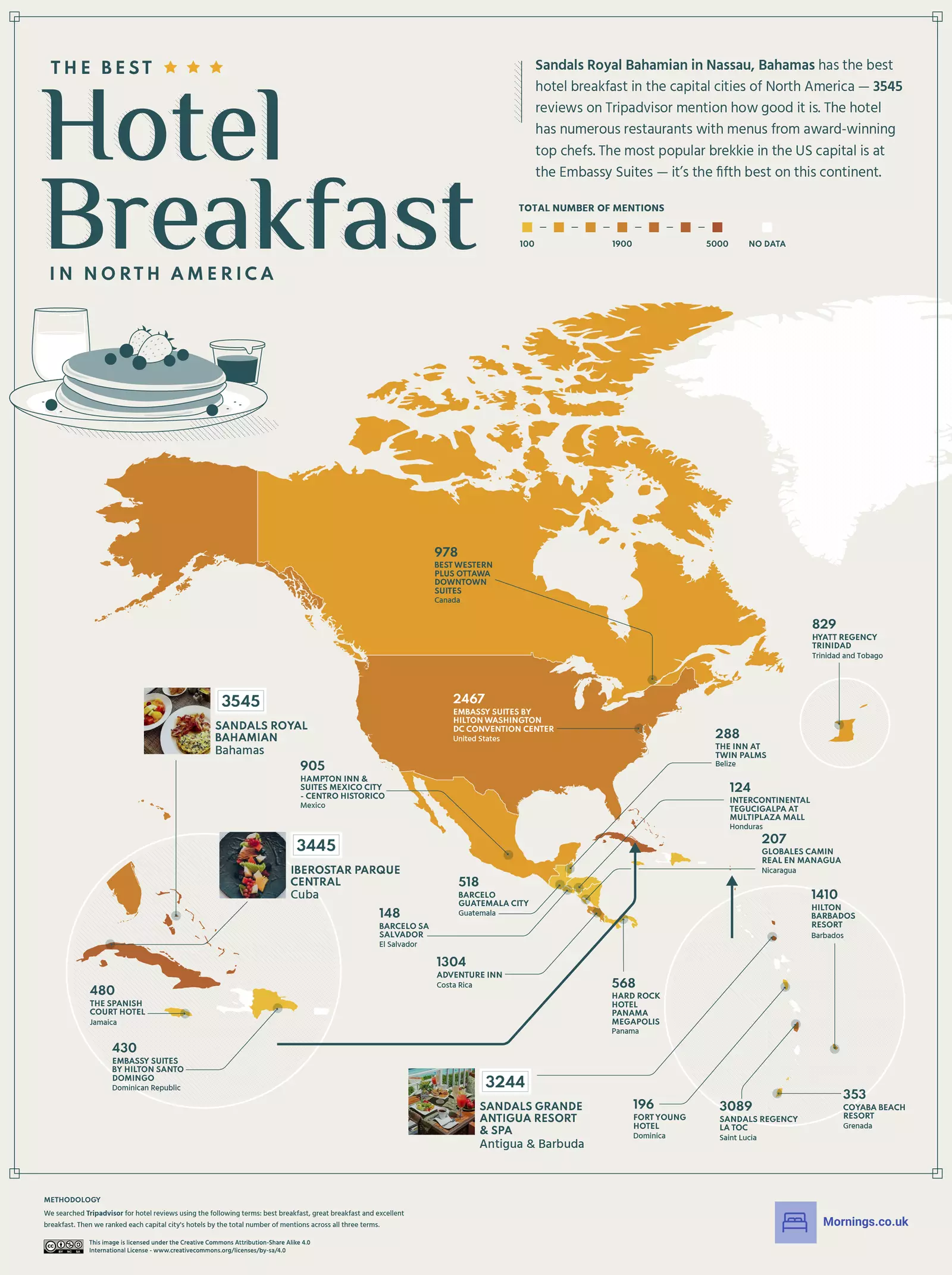 De beste hotellfrokostene i Nord- og Mellom-Amerika