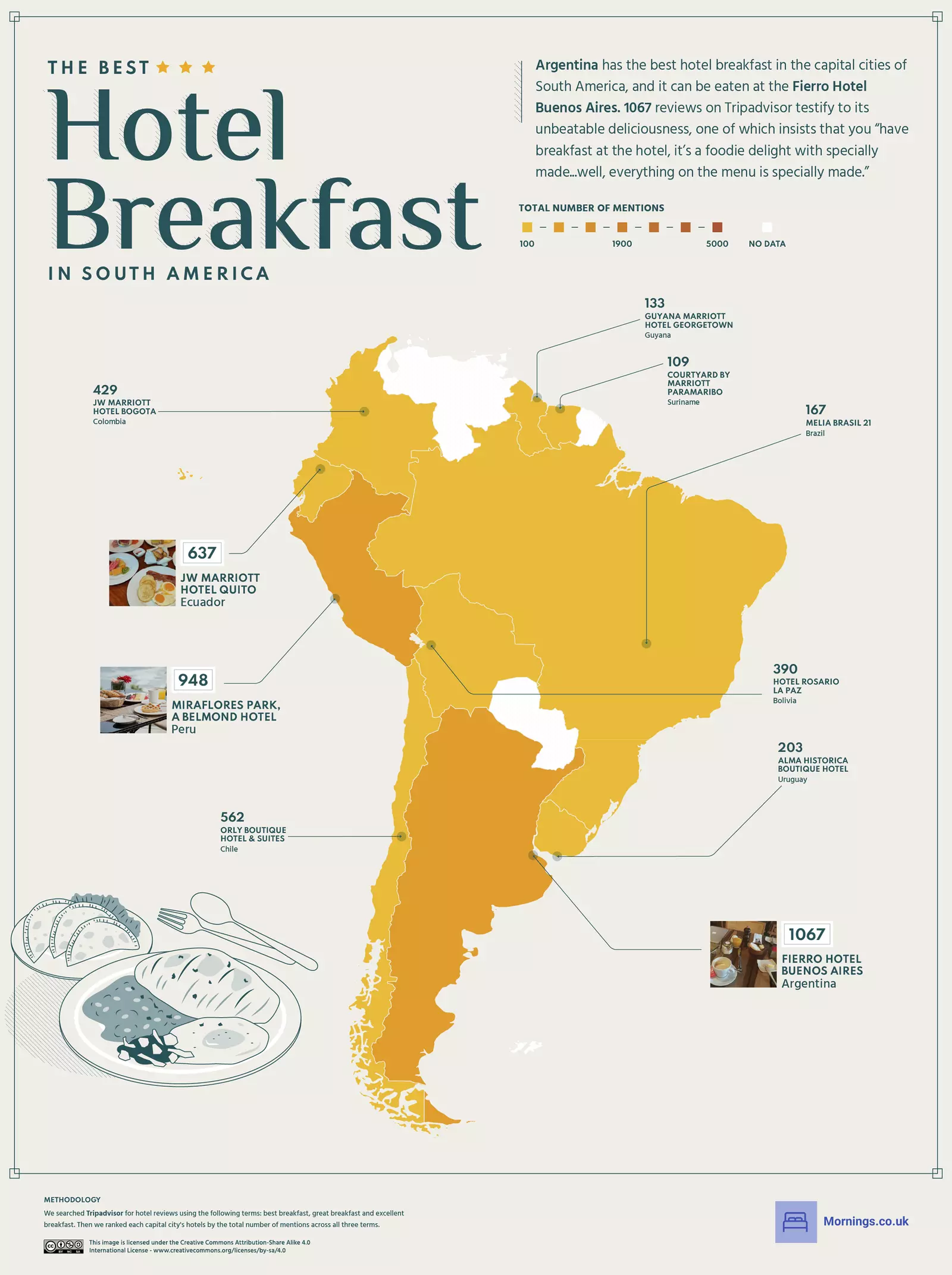 Най-добрите хотелски закуски в Южна Америка