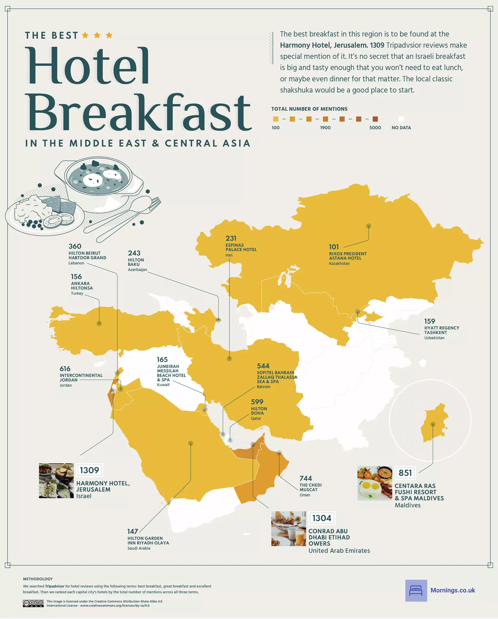 Os melhores cafés da manhã de hotel no Oriente Médio e Ásia Central