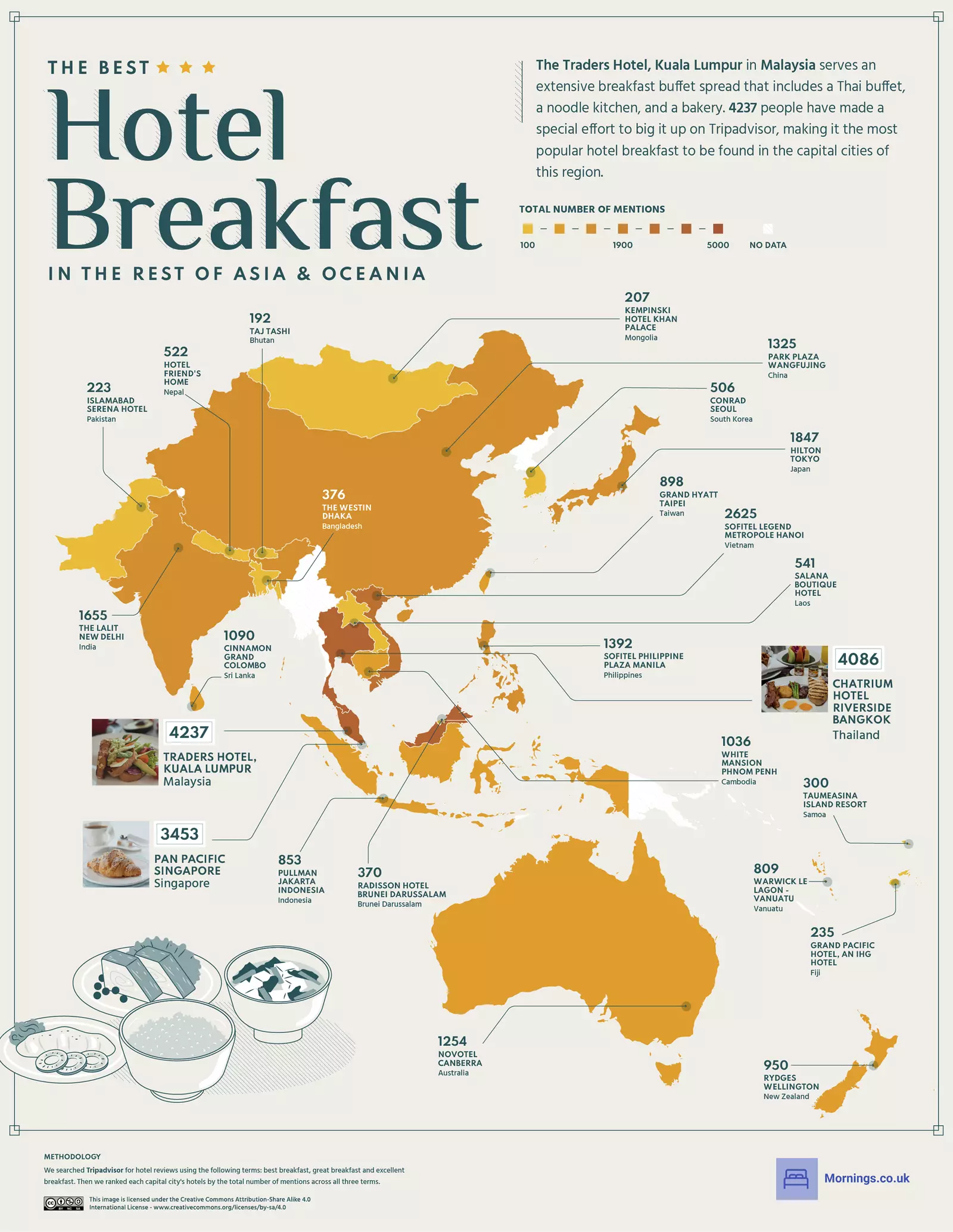 Os melhores cafés da manhã de hotel no resto da Ásia e Oceania