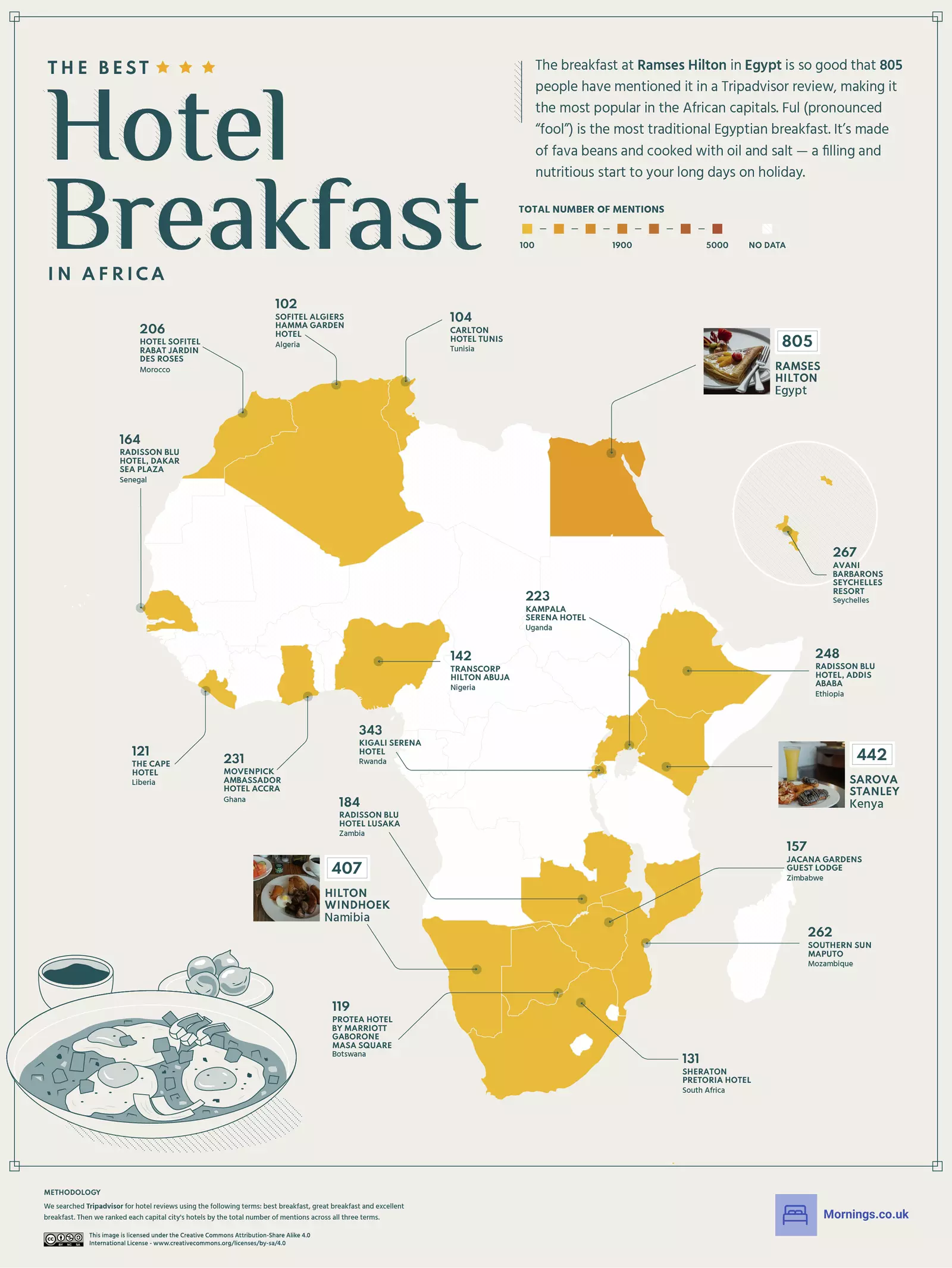 Els millors esmorzars d'hotel de la resta d'Àfrica