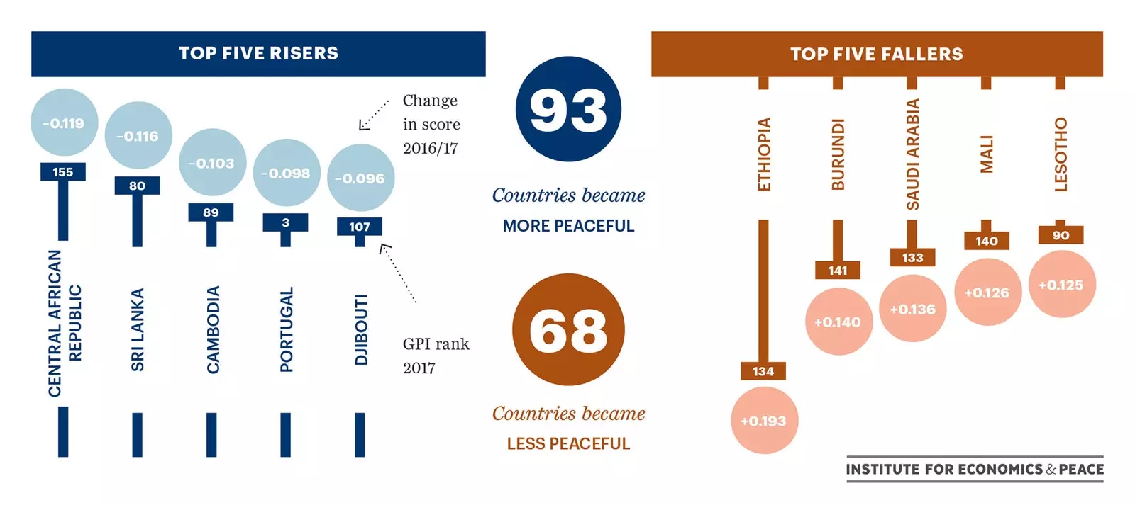 Global Peace Index