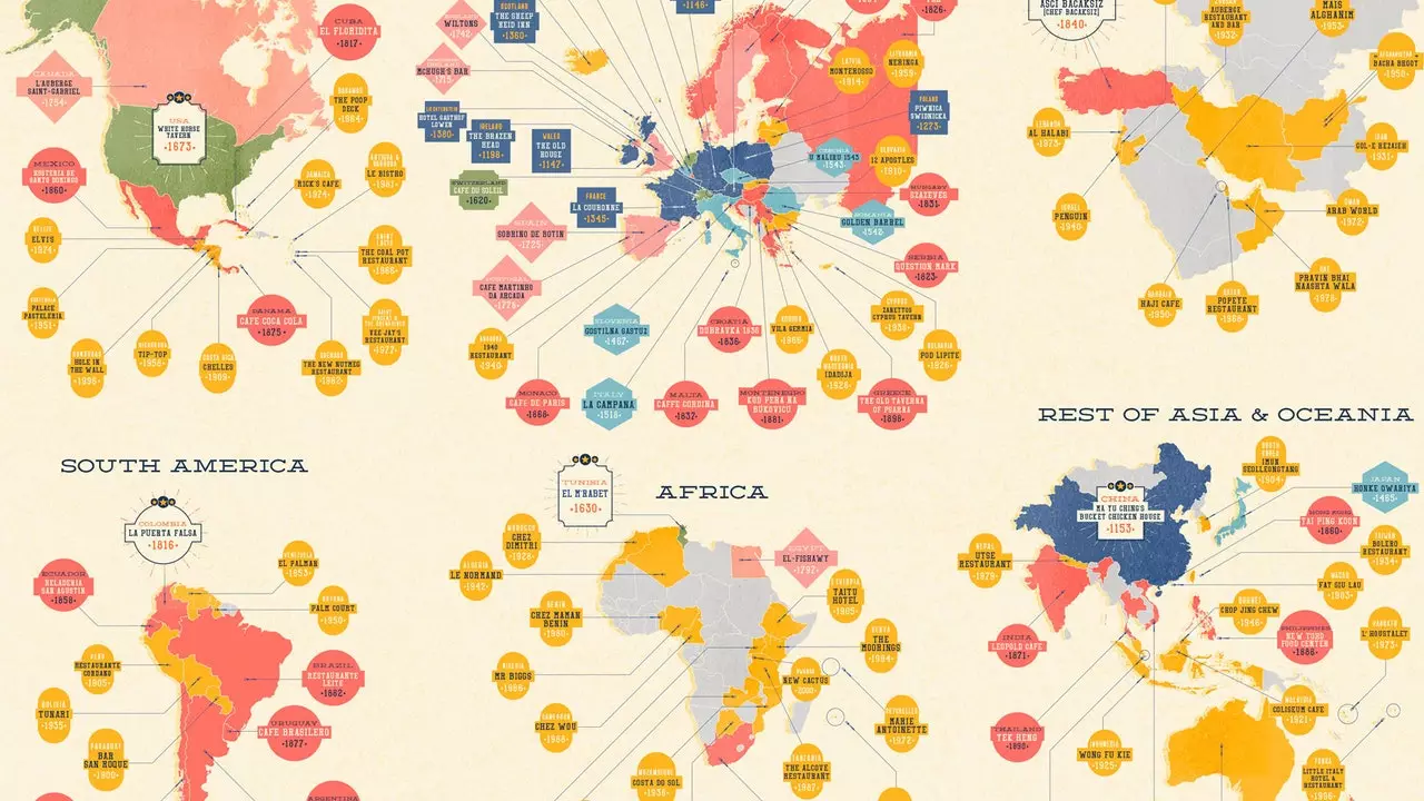 Mapa najstarijih restorana na svijetu