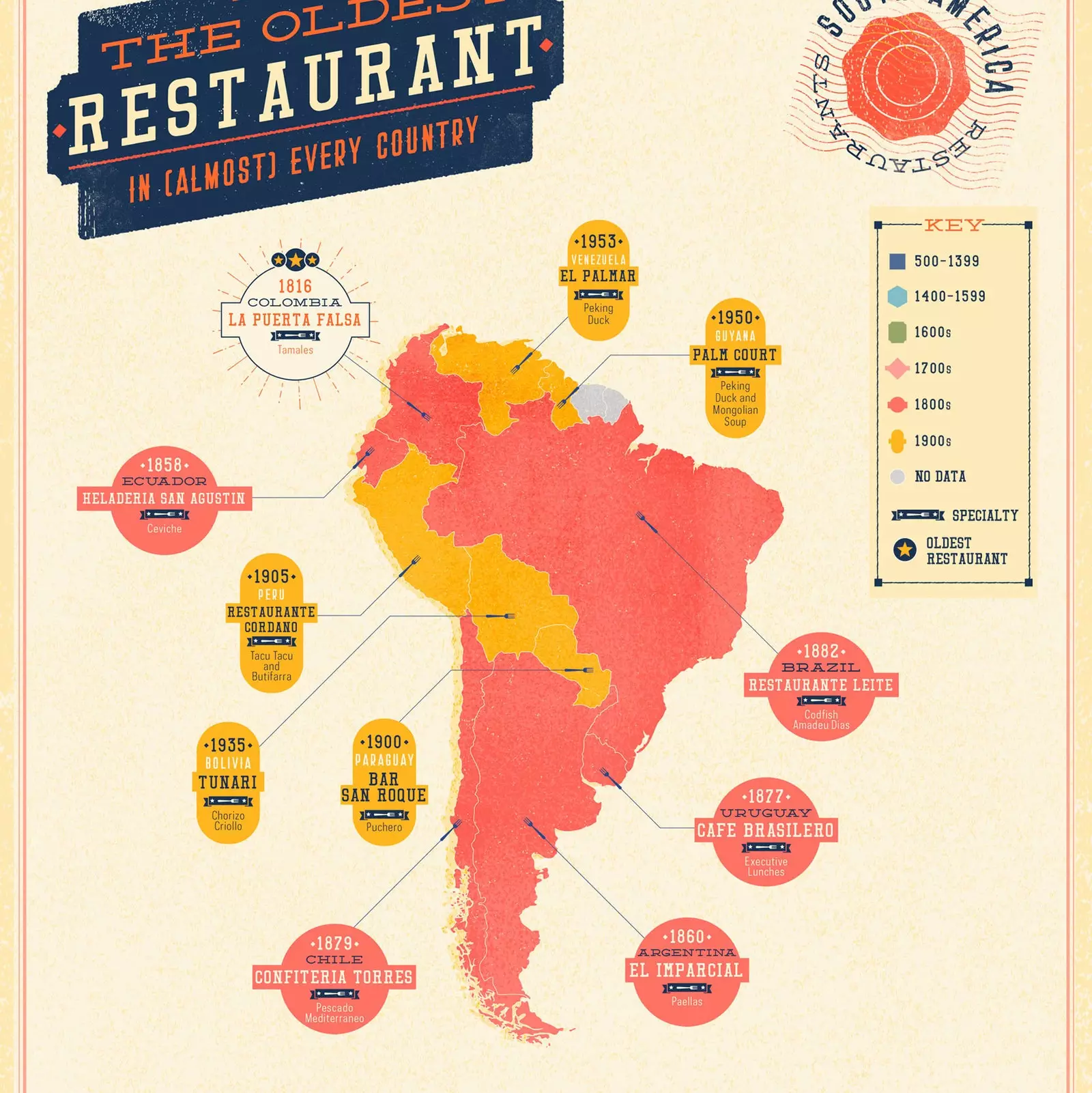 De oudste restaurants in Zuid-Amerika