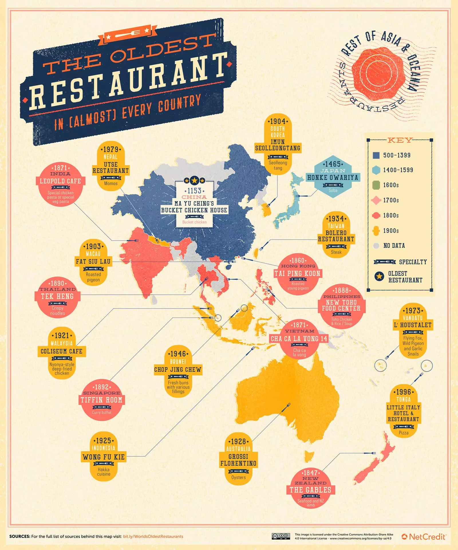 The oldest restaurants in the rest of Asia and Oceania