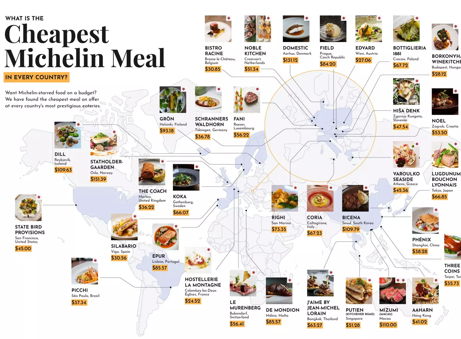 The cheapest Michelin-starred restaurants in the world