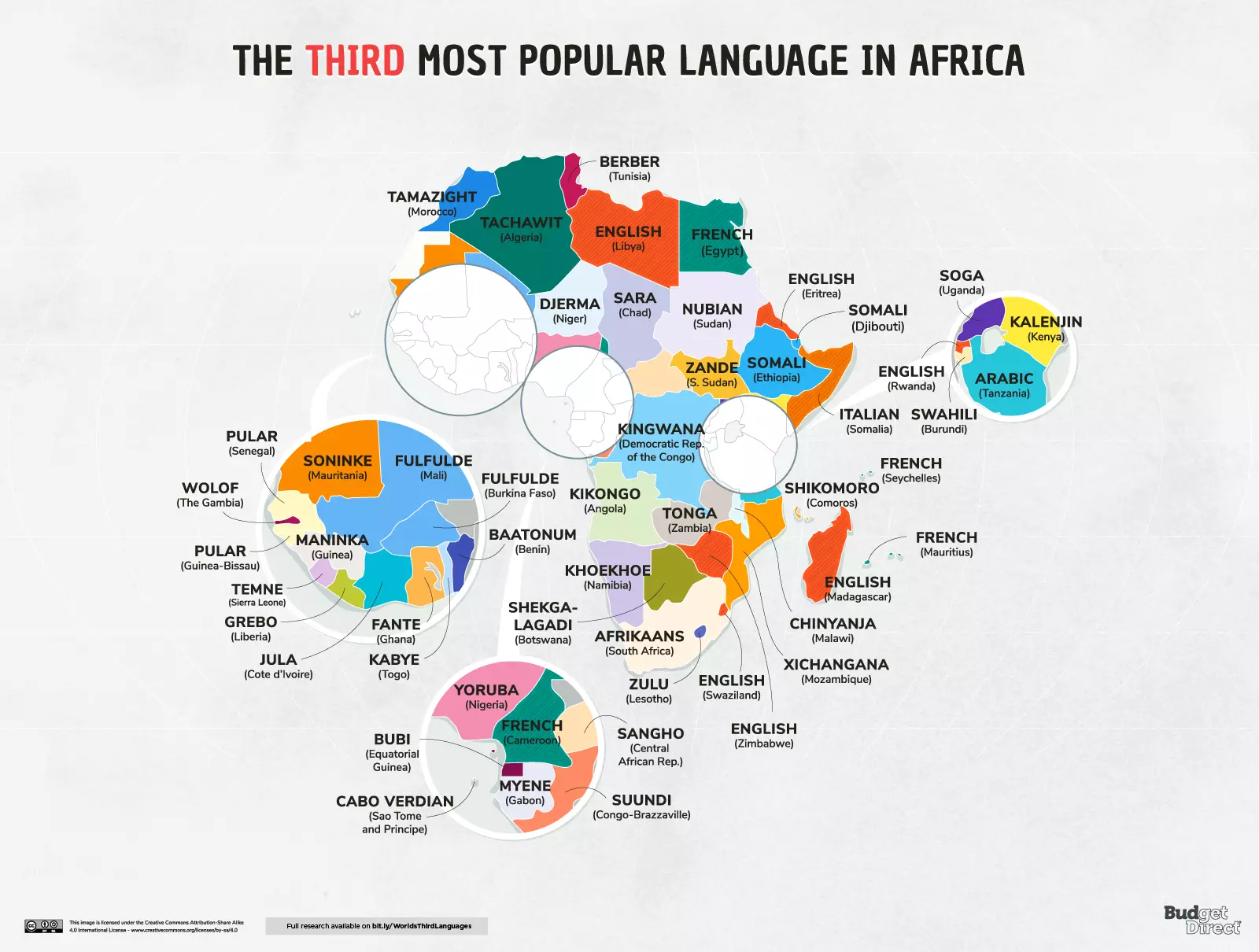 Kaart van de derde meest gesproken talen in Afrika