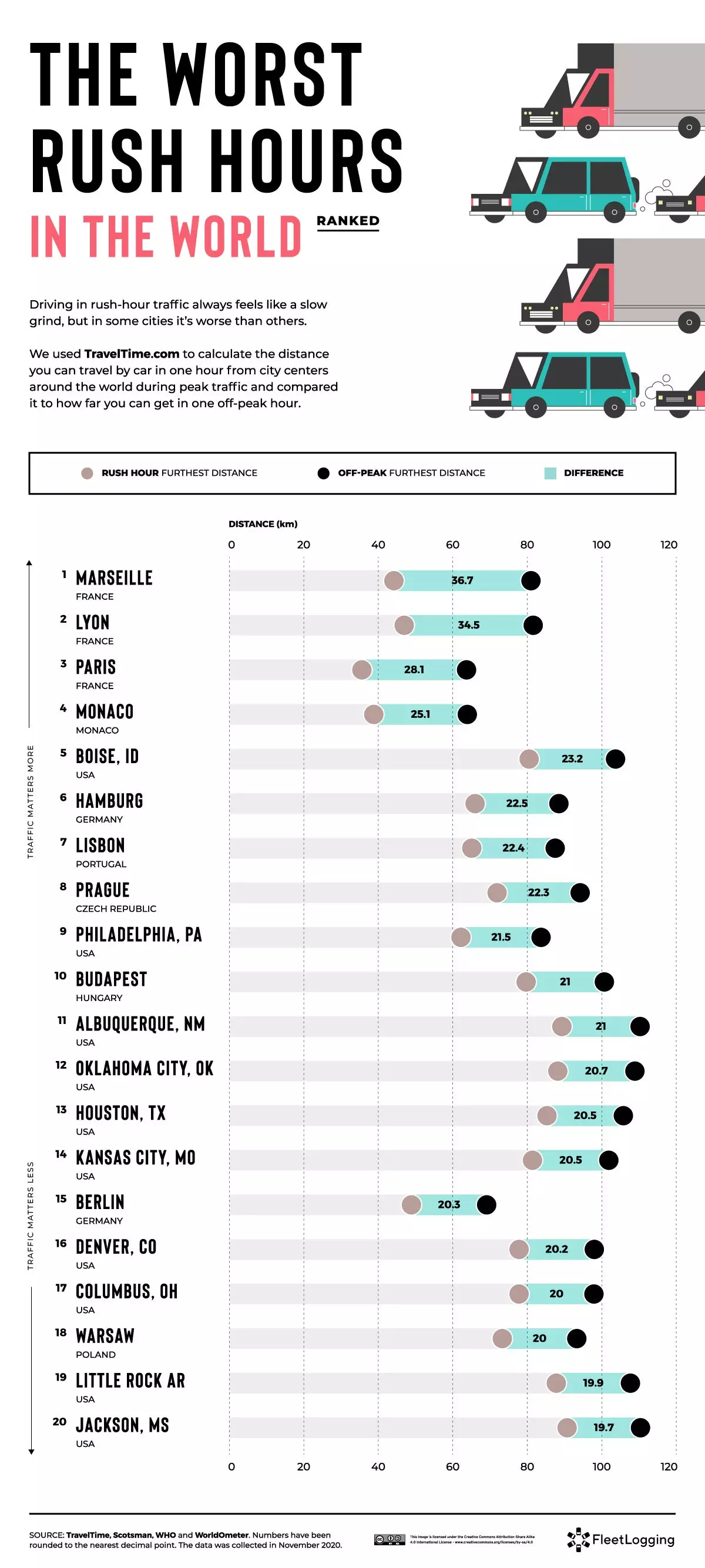 Cartes des villes du monde avec les pires heures de pointe