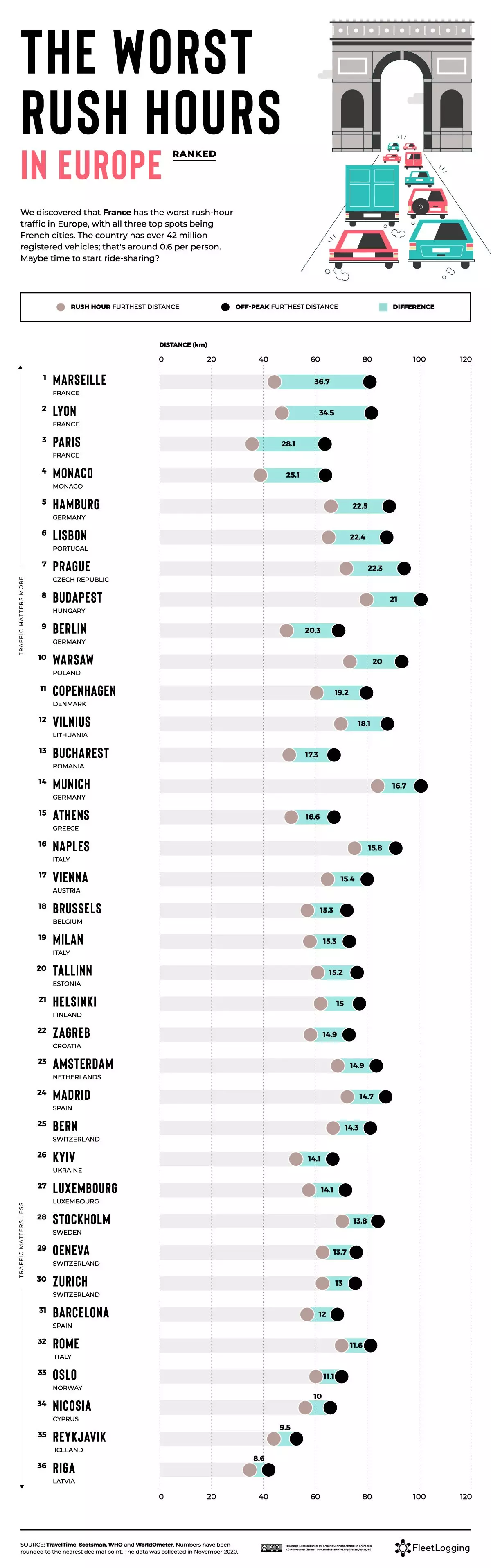 Hărți ale orașelor Europei cu cele mai grave ore de vârf