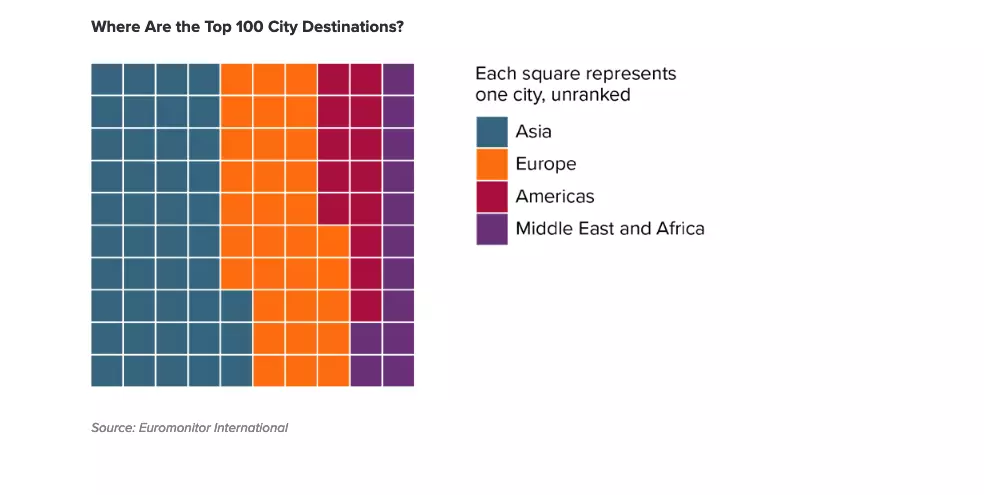 Top 100 City Destinations2019 Edition