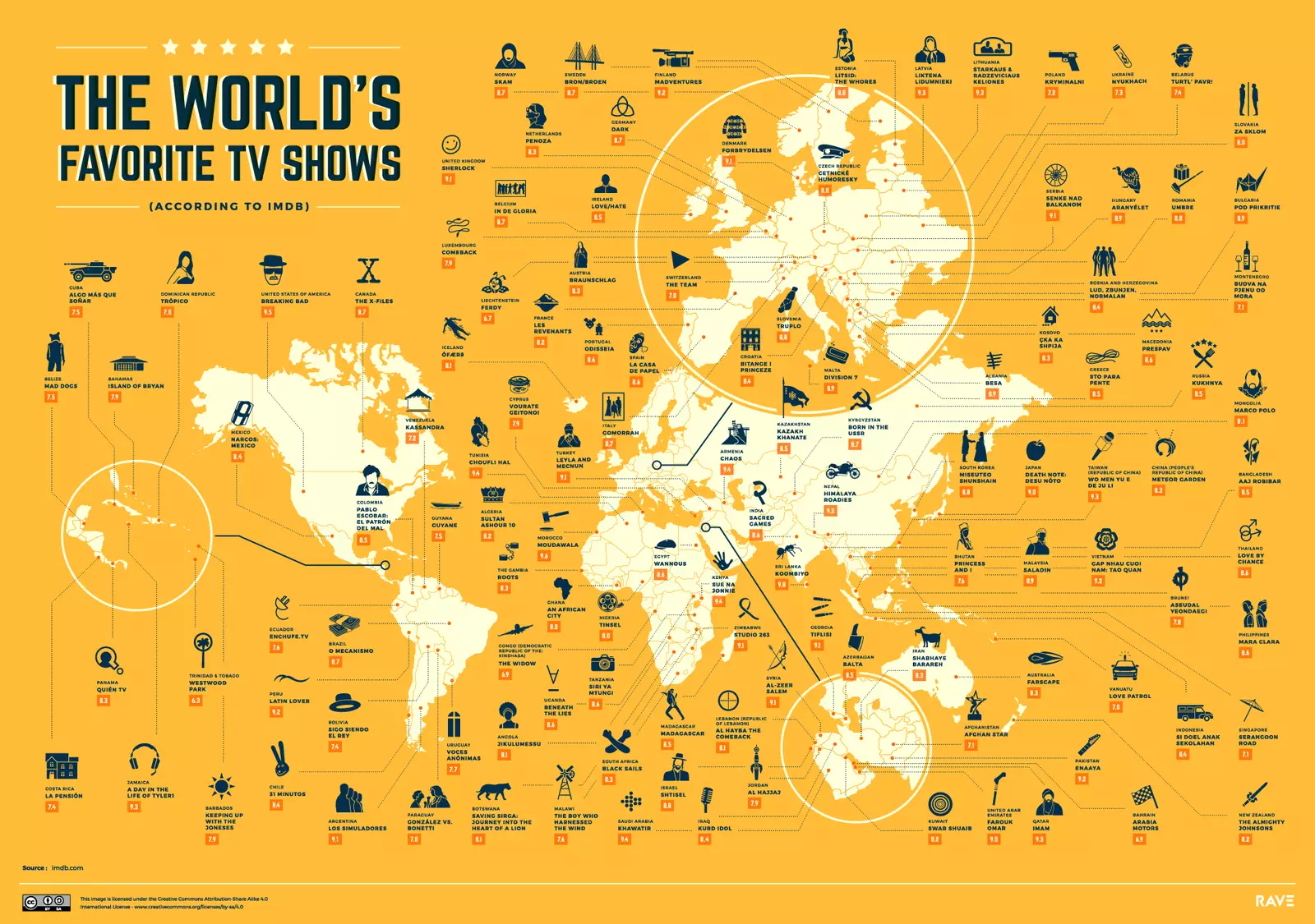 I programmi più visti al mondo.