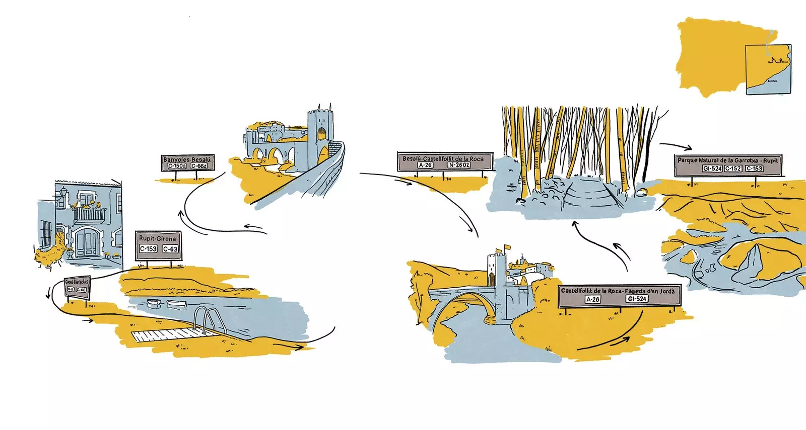 Illustration of secondary roads provinces of Barcelona and Girona