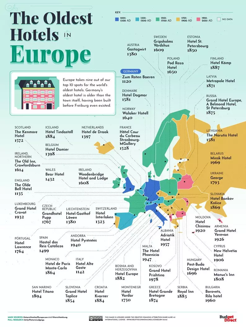 Karte ar vecākajām viesnīcām katrā valstī