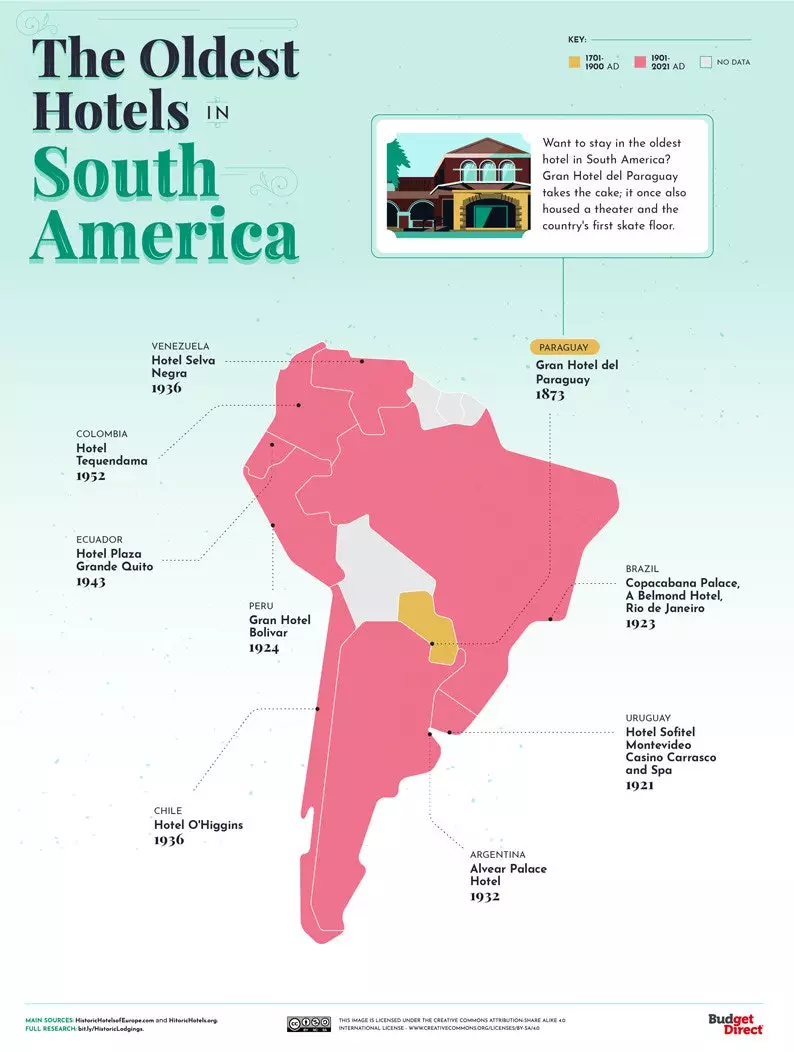 Mapa com os hotéis mais antigos de cada país