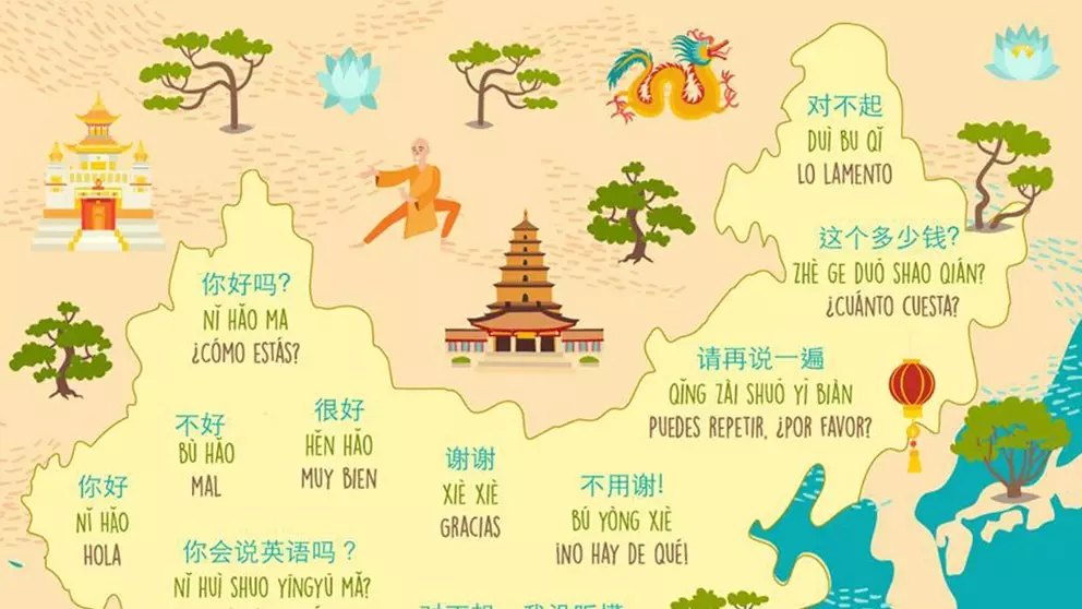 L'infographie avec laquelle vous serez compris lors de vos voyages en Chine