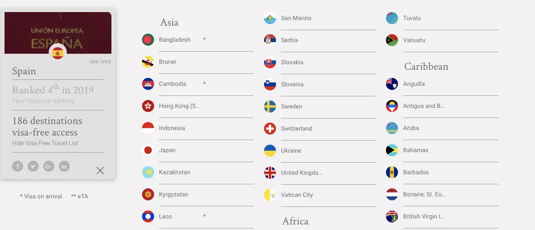 Voorbeeld van Spanje in de Henley Passport Index