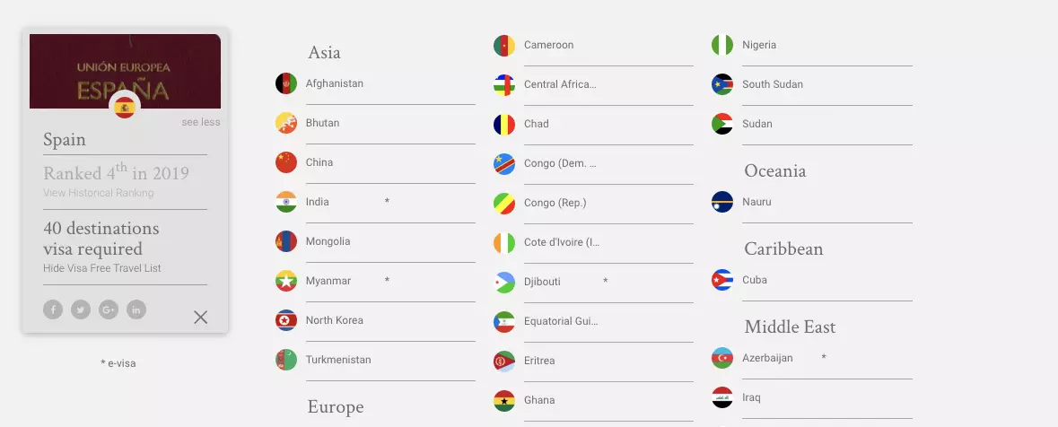 Primjer Španjolske u Henley Passport Indexu