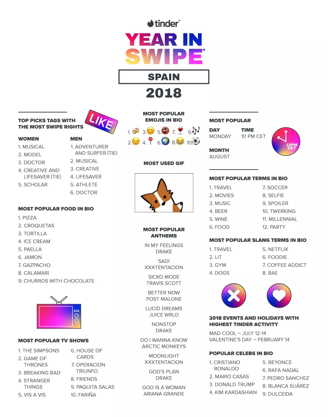 Godina u Swipe Španjolskoj