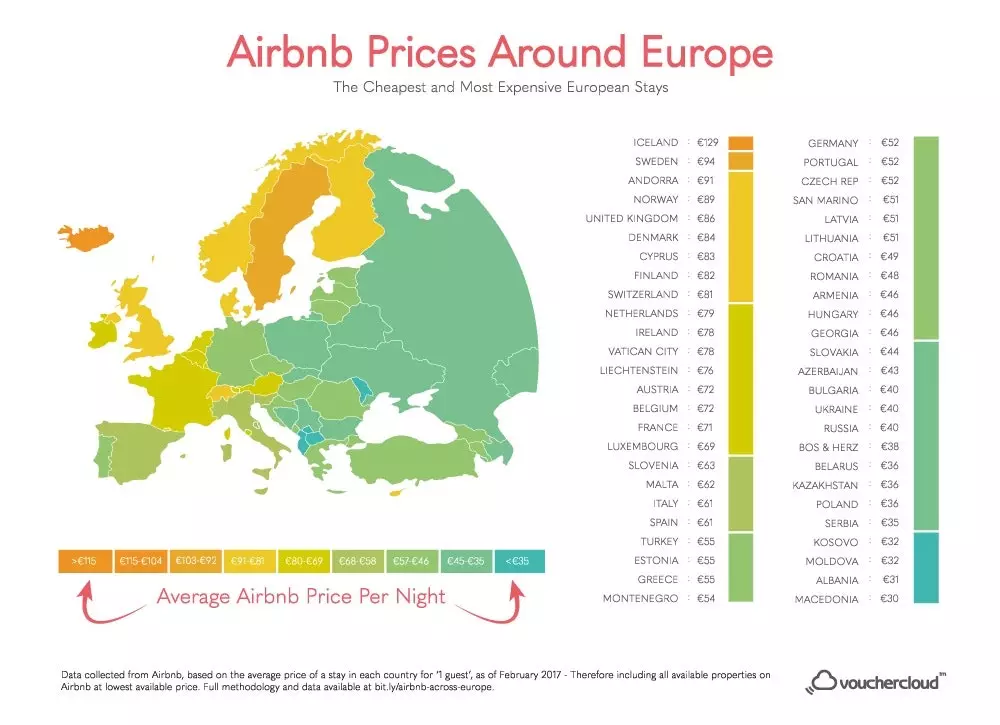 Hvað kostar að fá Airbnb í Evrópu? Þetta kort hefur svarið