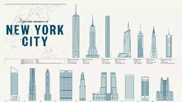 Splendid Structures of New York City, the drawn poster of New York buildings